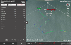 Rechts oder links? Analyse im Mittwochsregatta Tracker-Replay