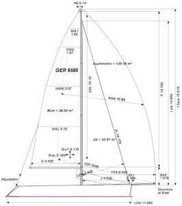 „Offshore Racing Congress“ in Greifswald